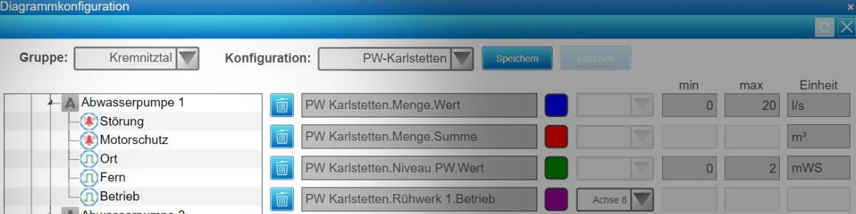 dat2WEB SCADA Version 2.01 verfügbar